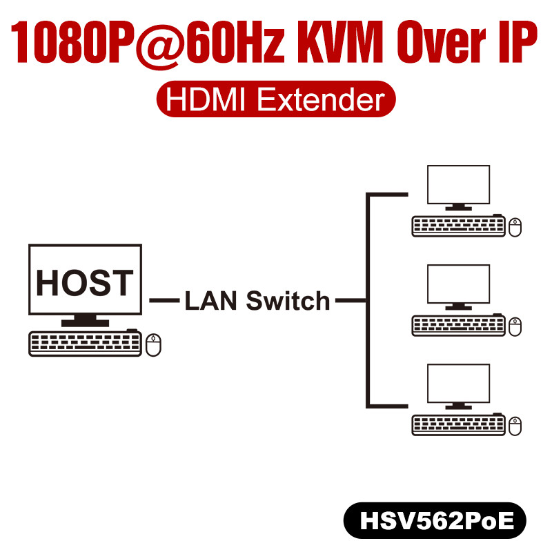 ARX - HSV562-TX -   